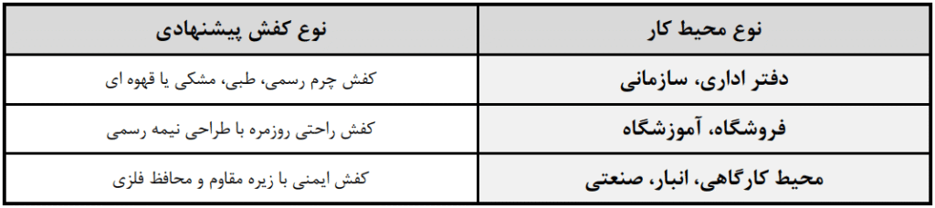 کفش مناسب محل کار کدام است؟ از اداری تا کارگاهی! 3 کفش مناسب محل کار کدام است؟